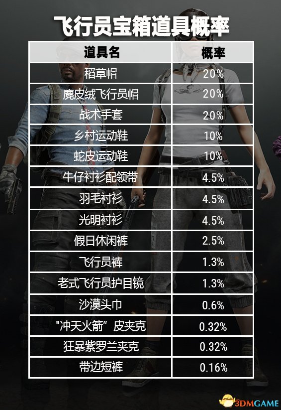 絕地求生最新更新公告內容-絕地求生版本更新詳細內容